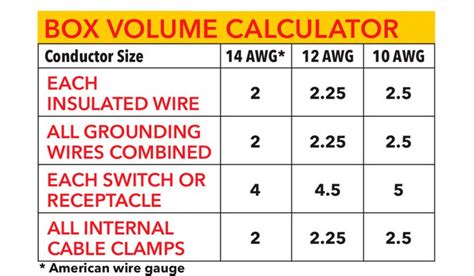 cubic inches in a 4 inch electric box|cubic inch box fill.